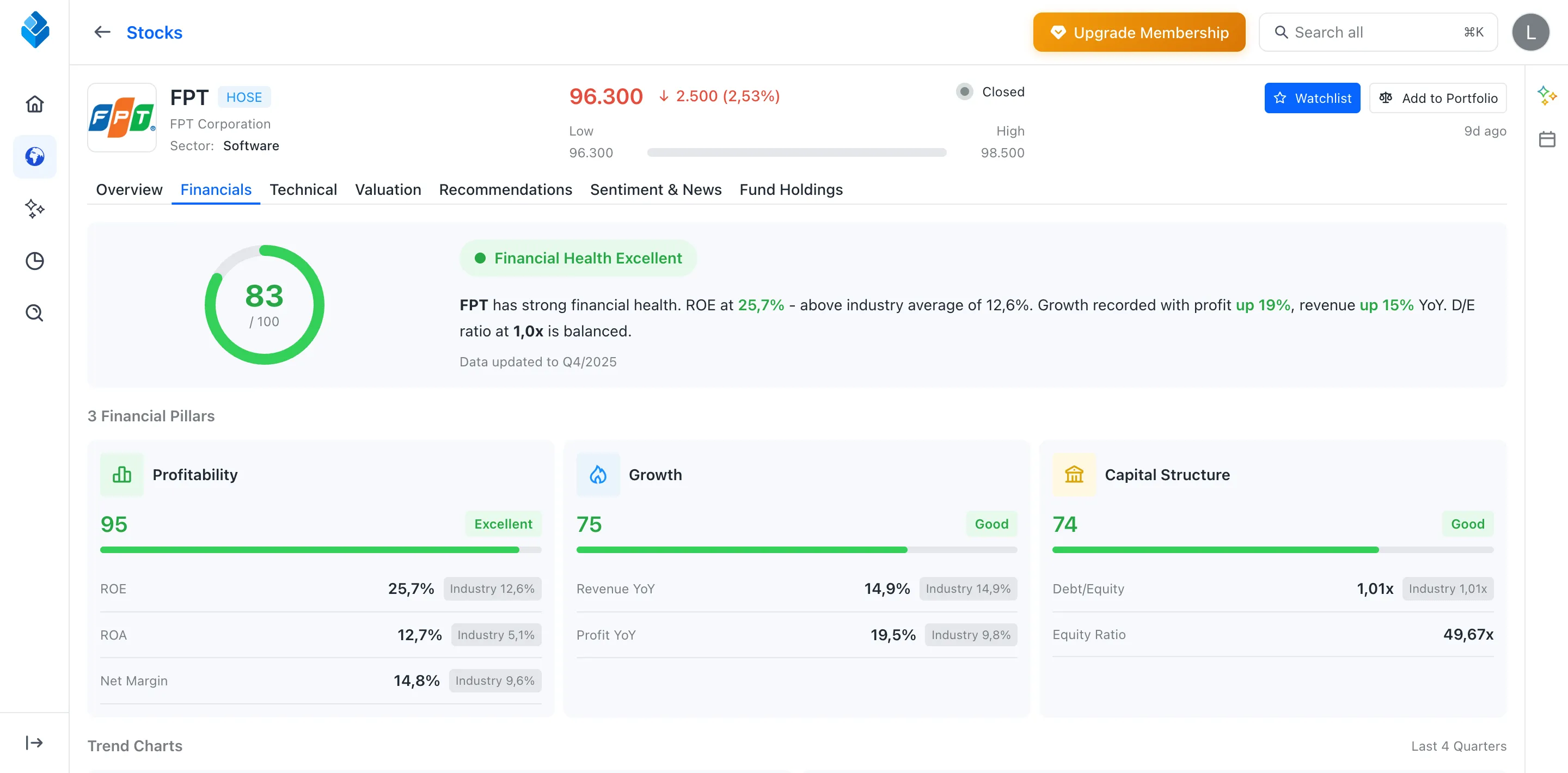Financial Health Dashboard