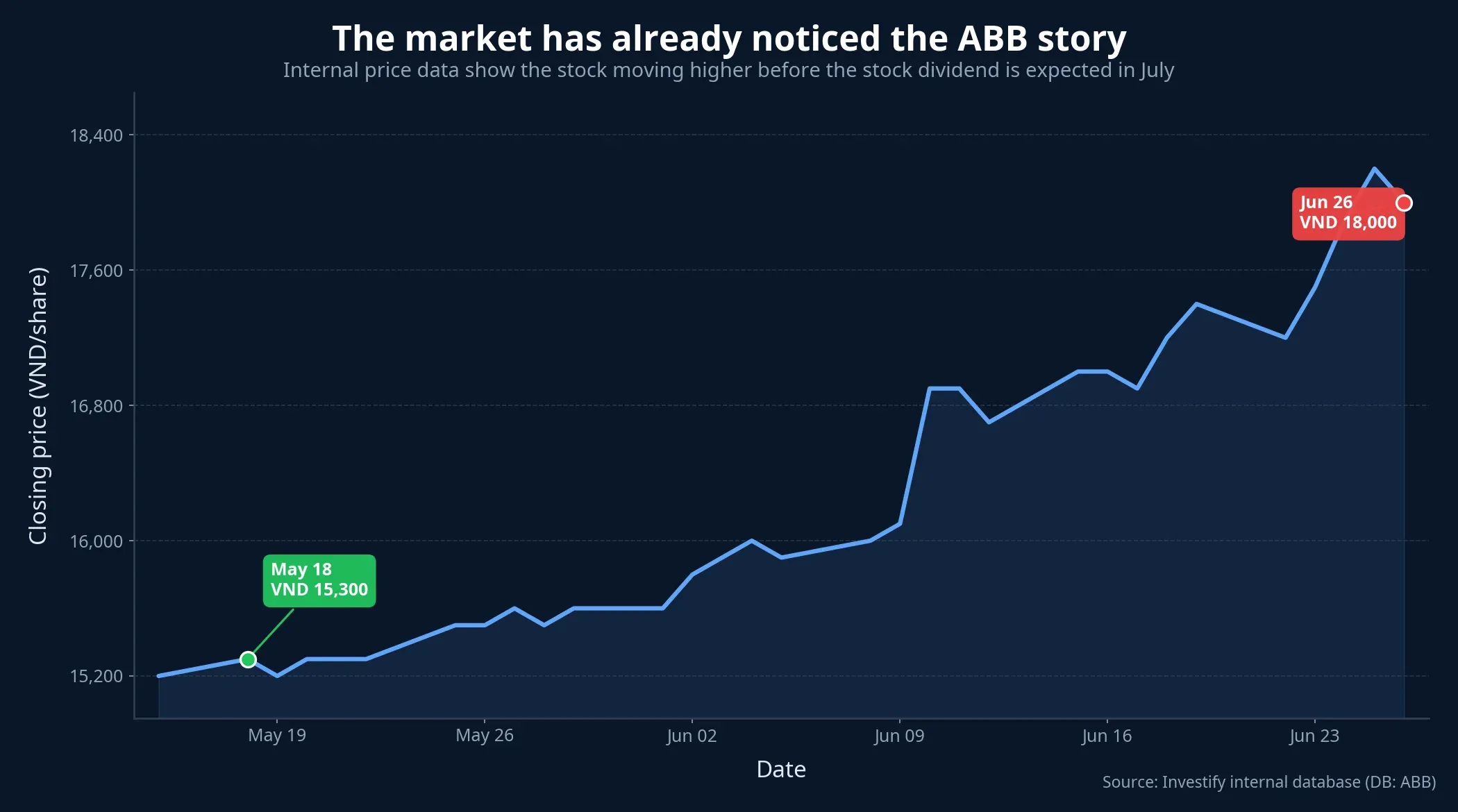 ABB share-price trend