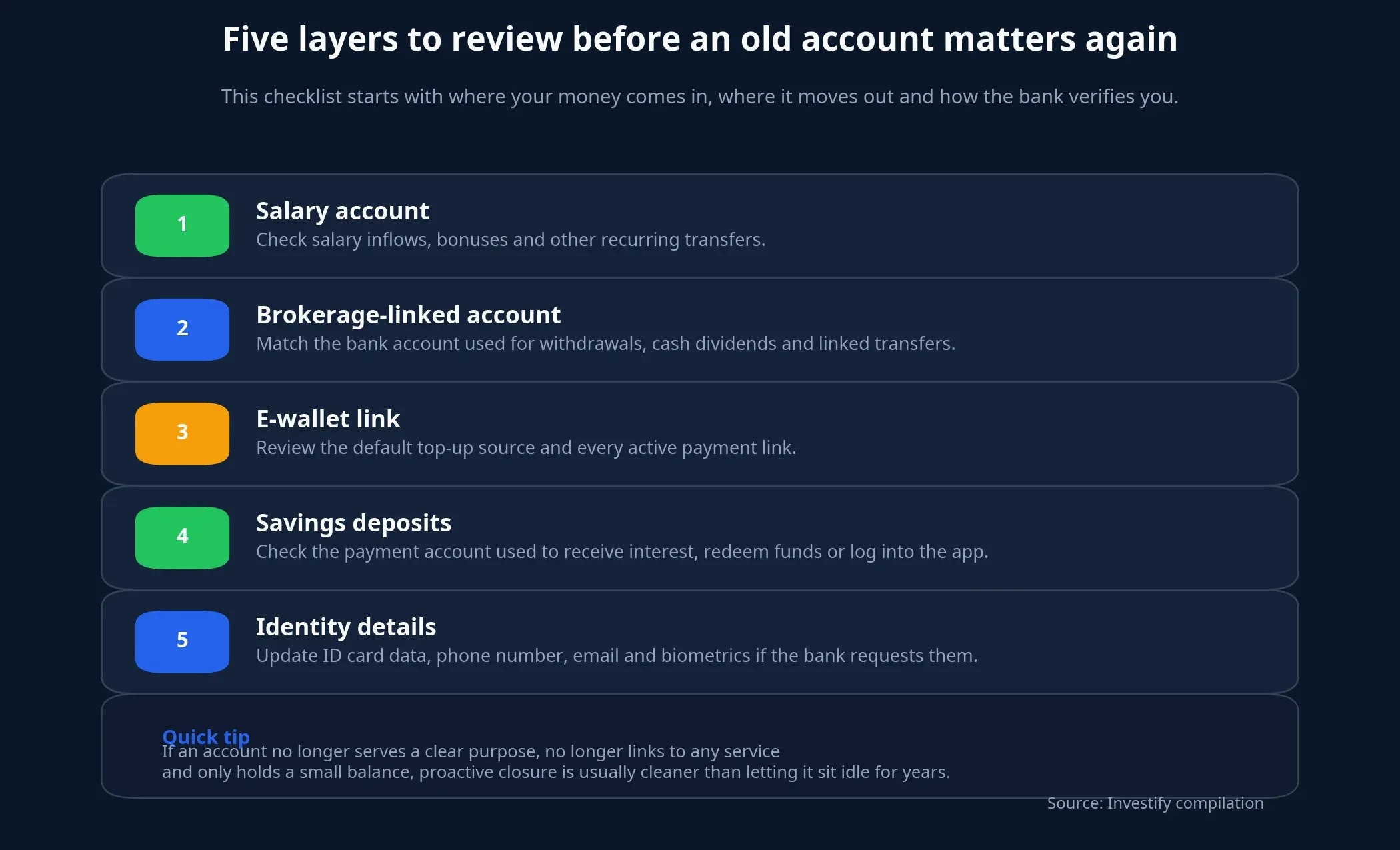 Illustration of an account review checklist