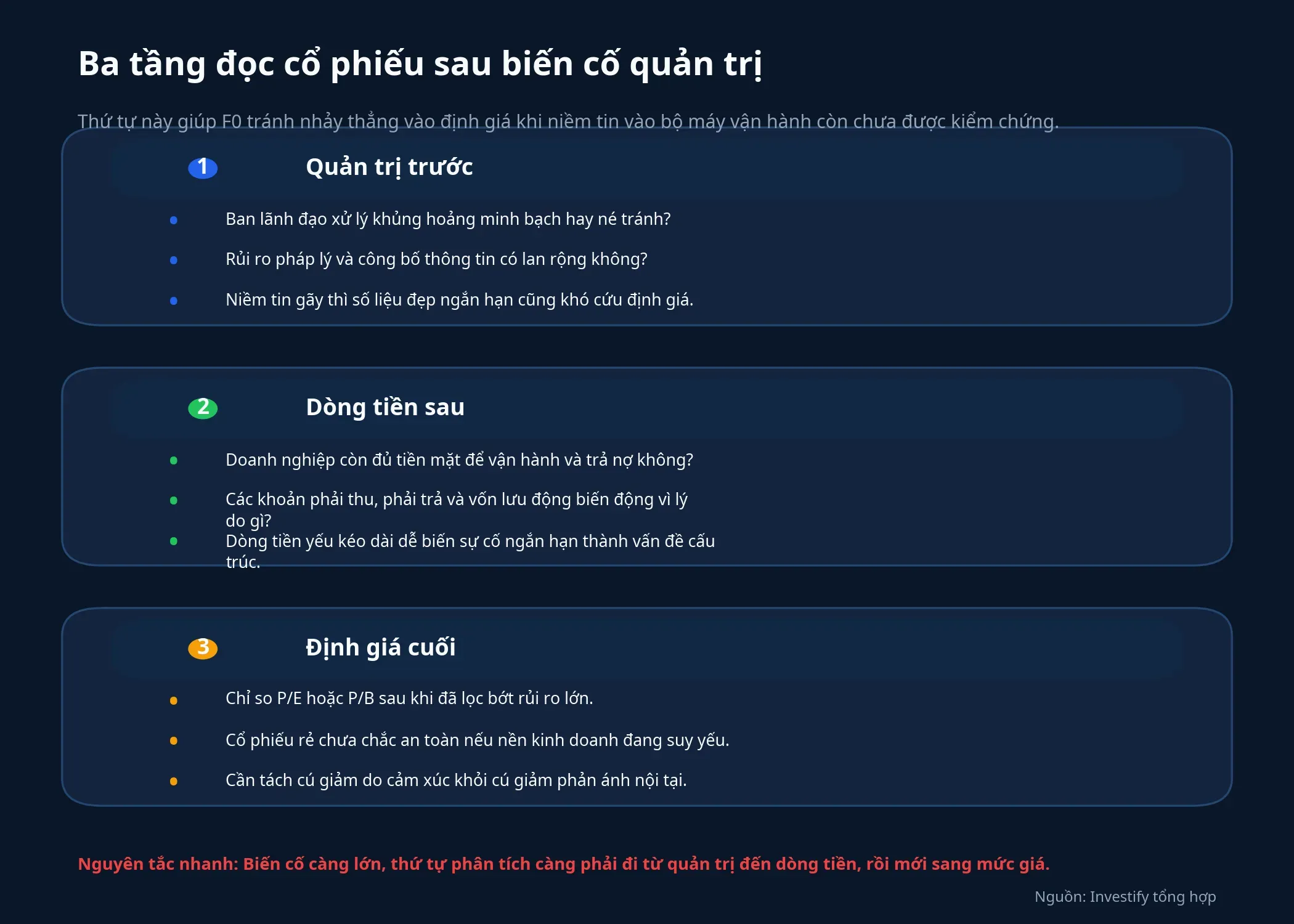 Ba tầng đọc cổ phiếu sau biến cố quản trị