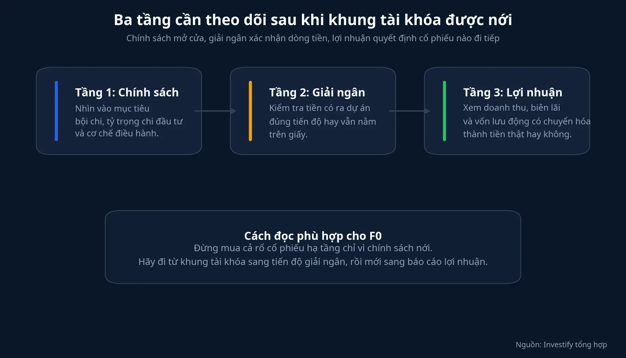 Ba tầng theo dõi