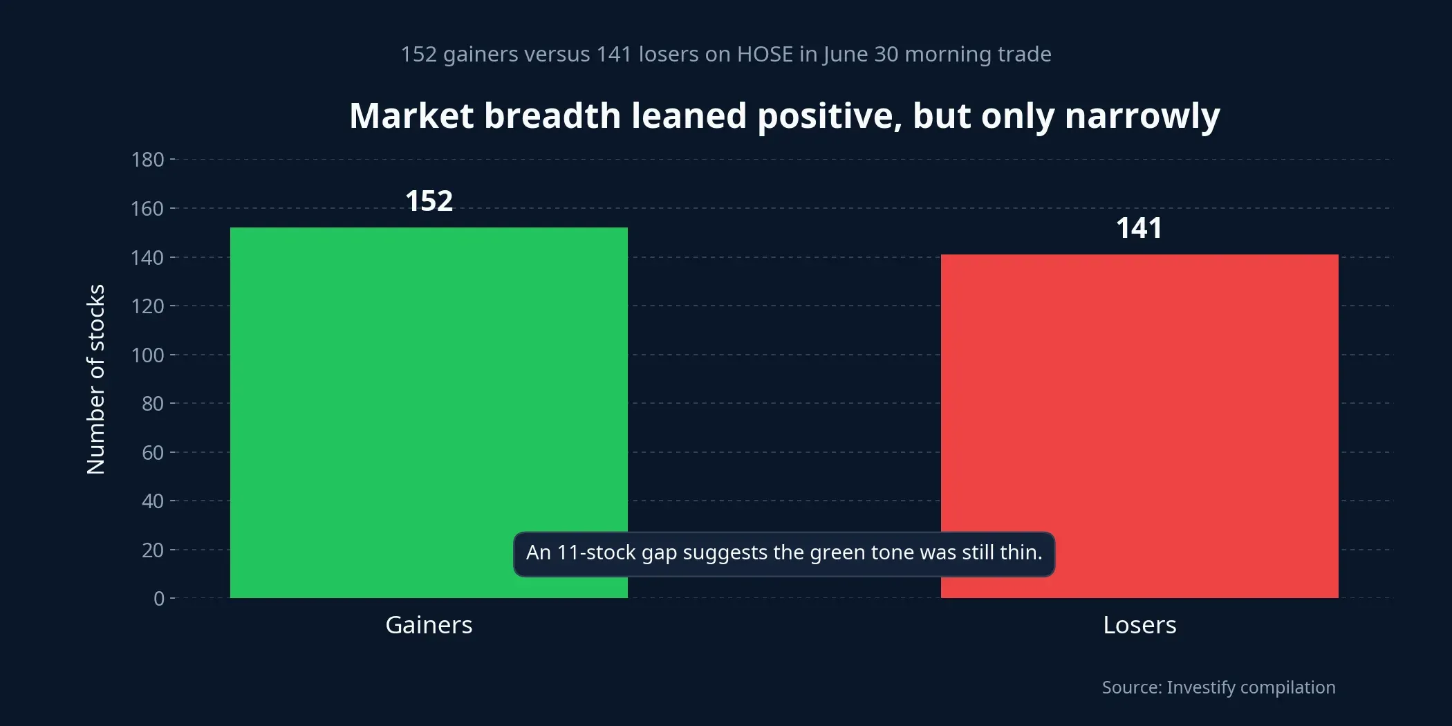 Market breadth