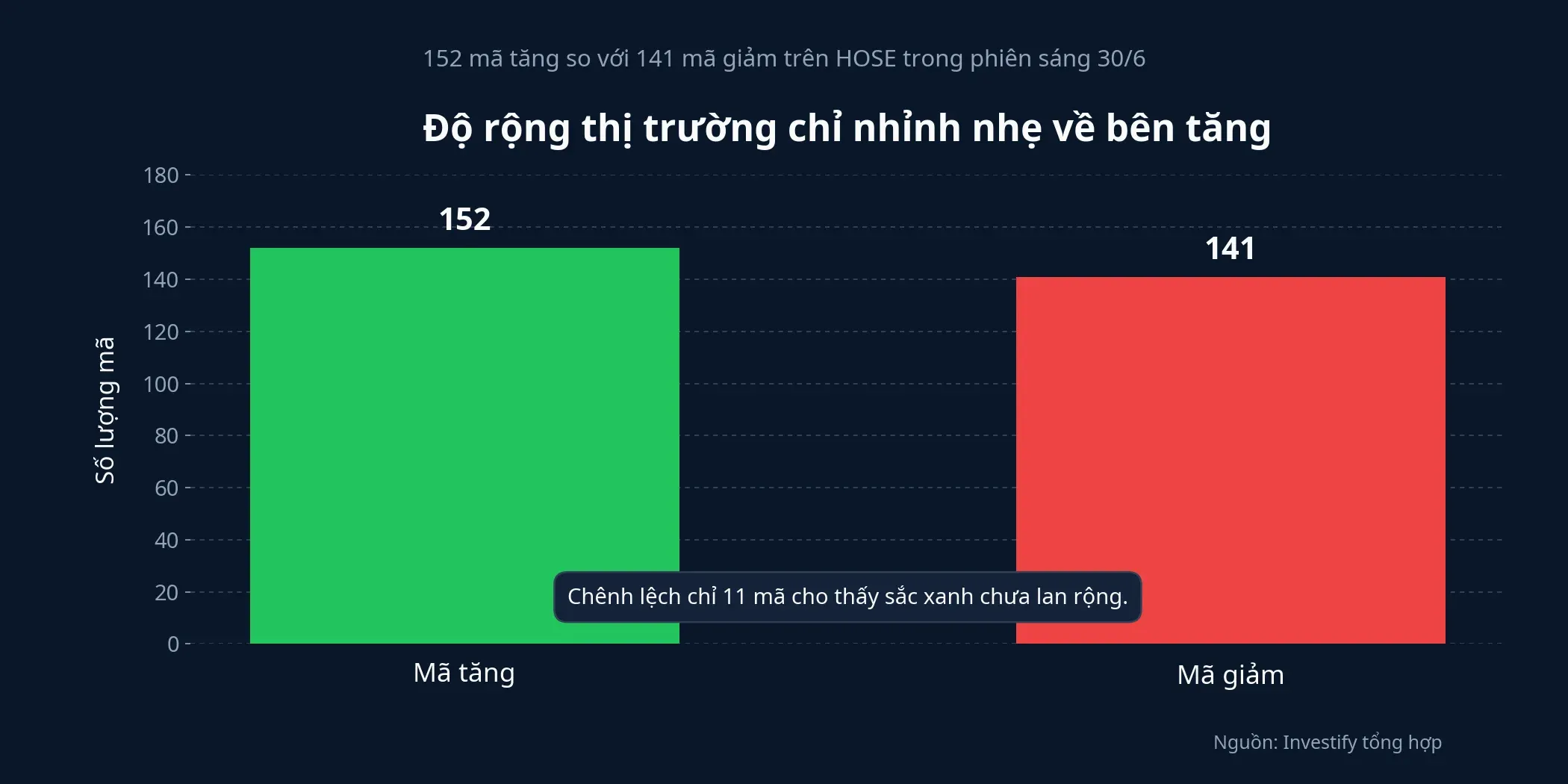 Độ rộng thị trường