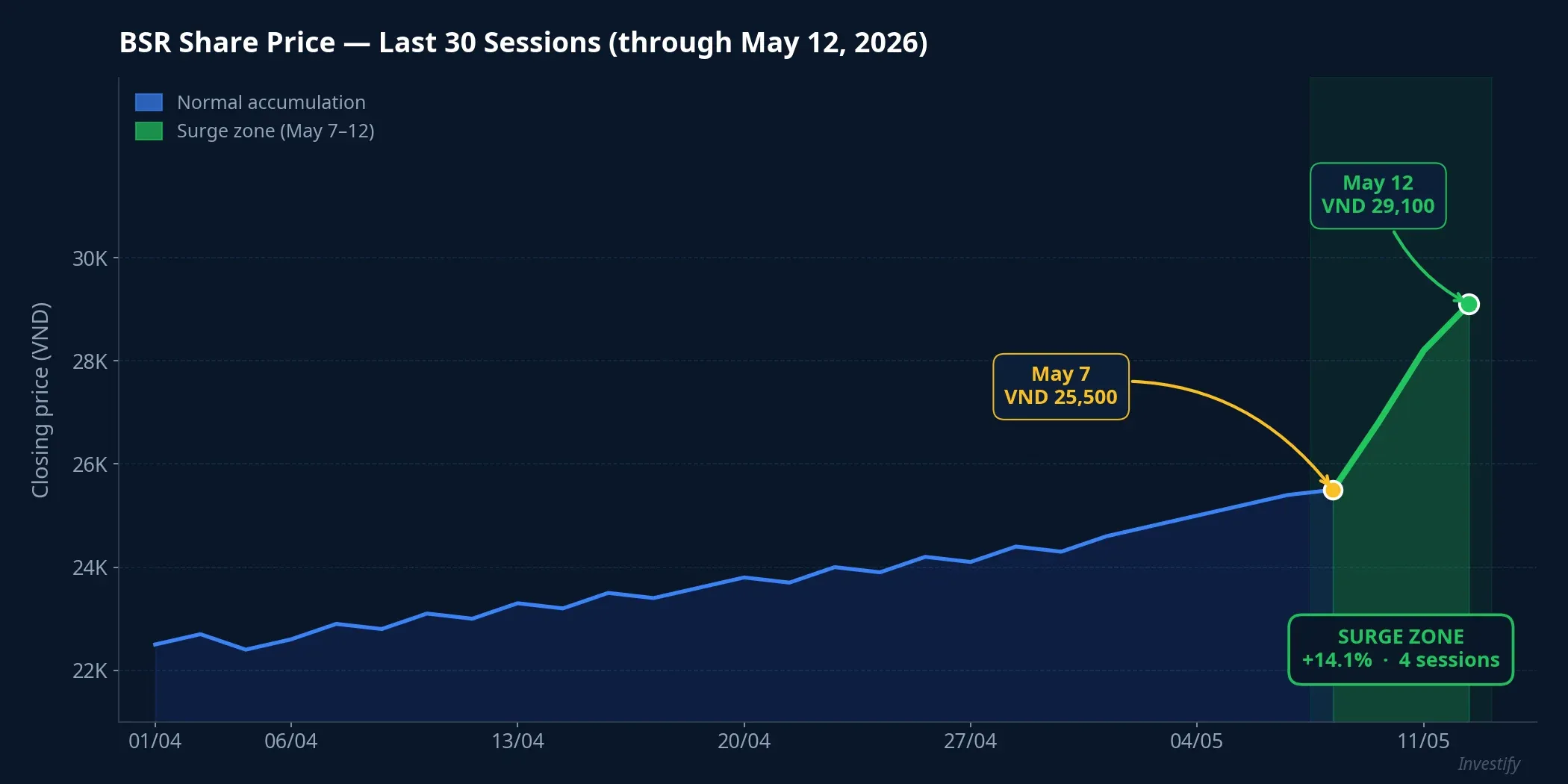 BSR share price — last 30 sessions