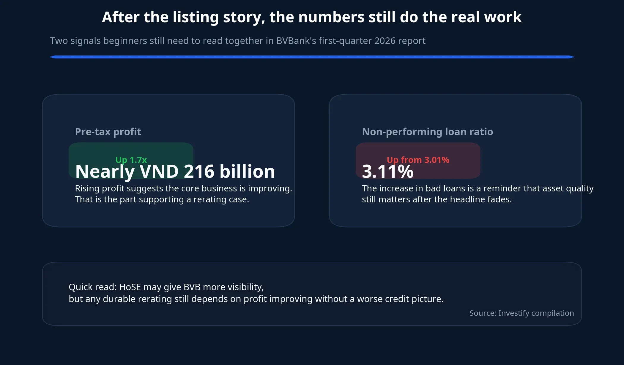 BVBank fundamentals