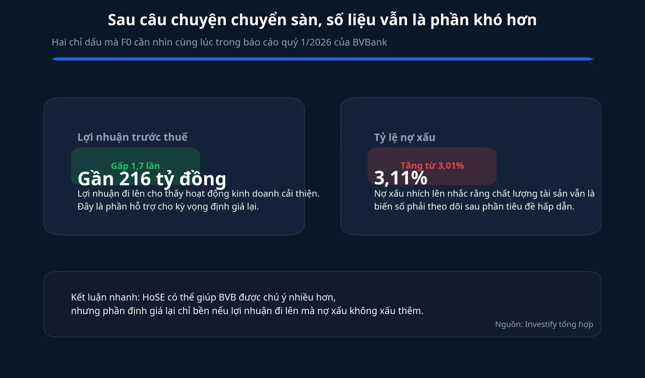 Hai chỉ dấu cơ bản của BVBank