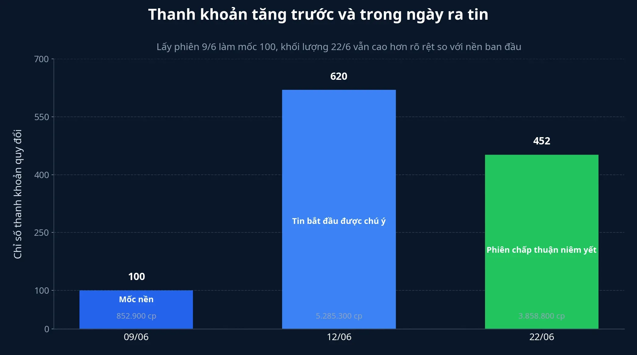 Thanh khoản BVB