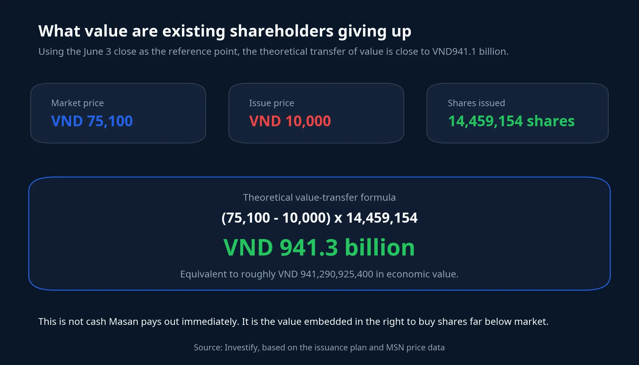Card showing the theoretical value transfer from the ESOP