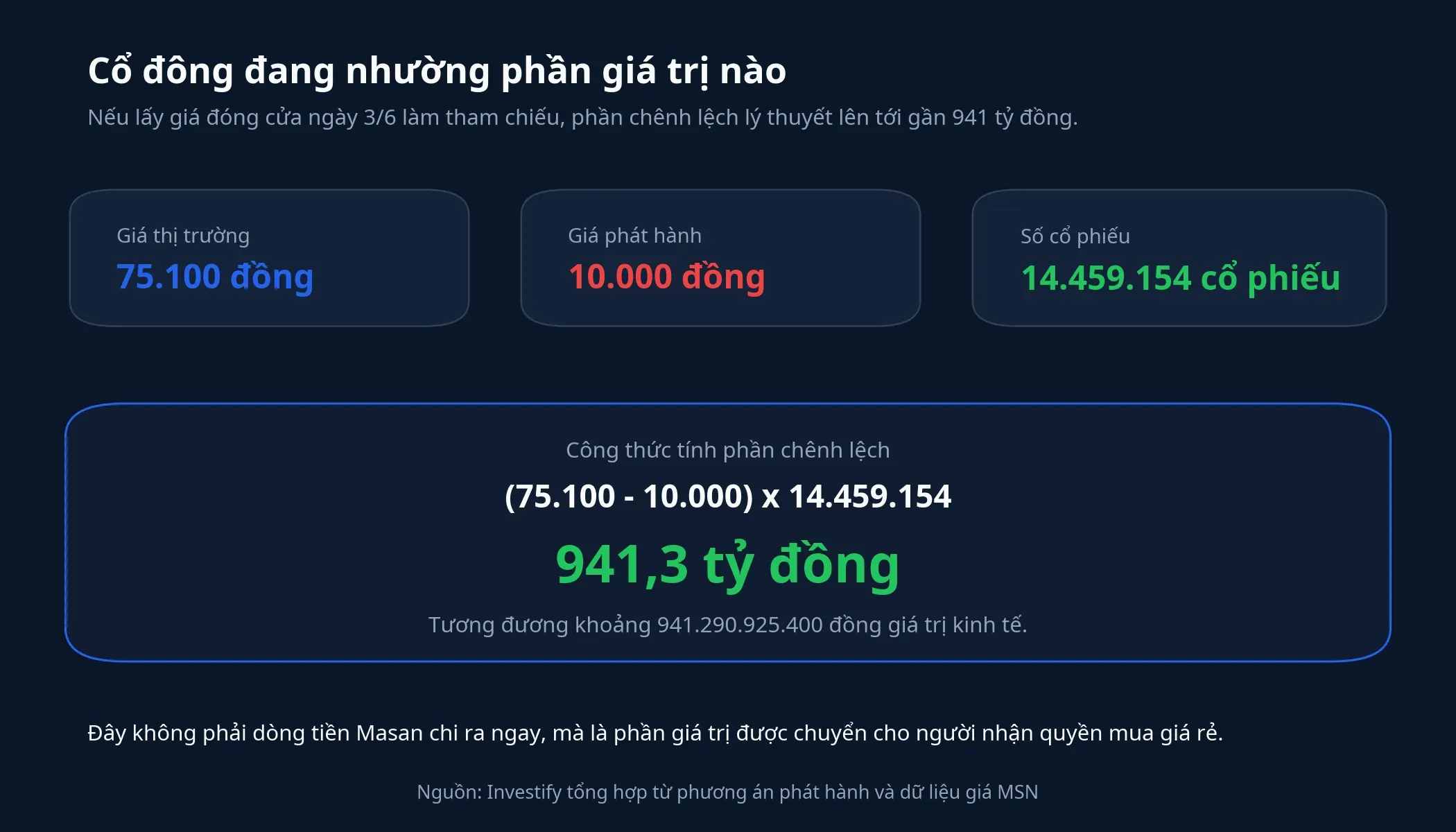 Thẻ tính phần chênh lệch kinh tế từ đợt ESOP