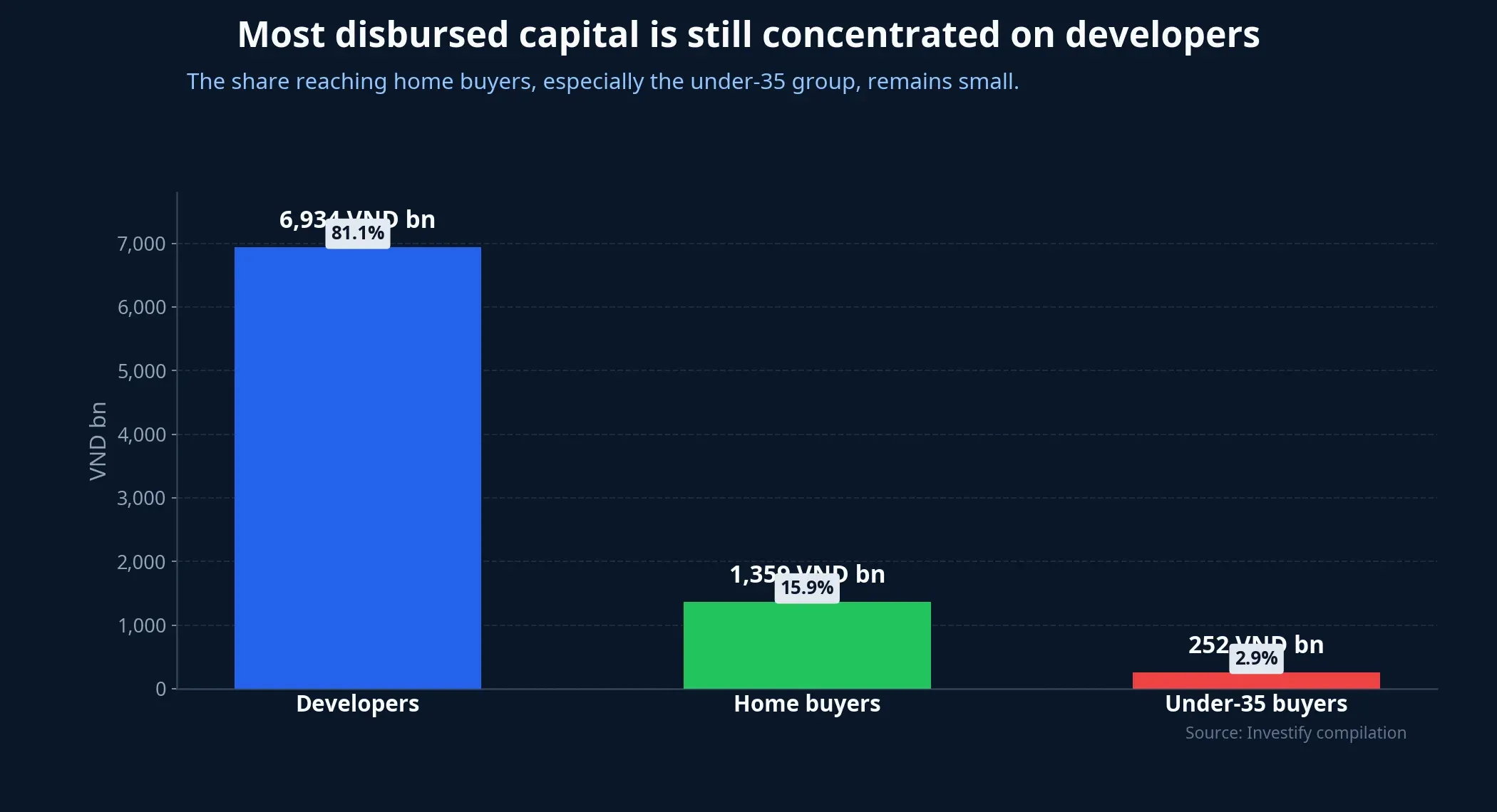 Disbursement structure of the support package