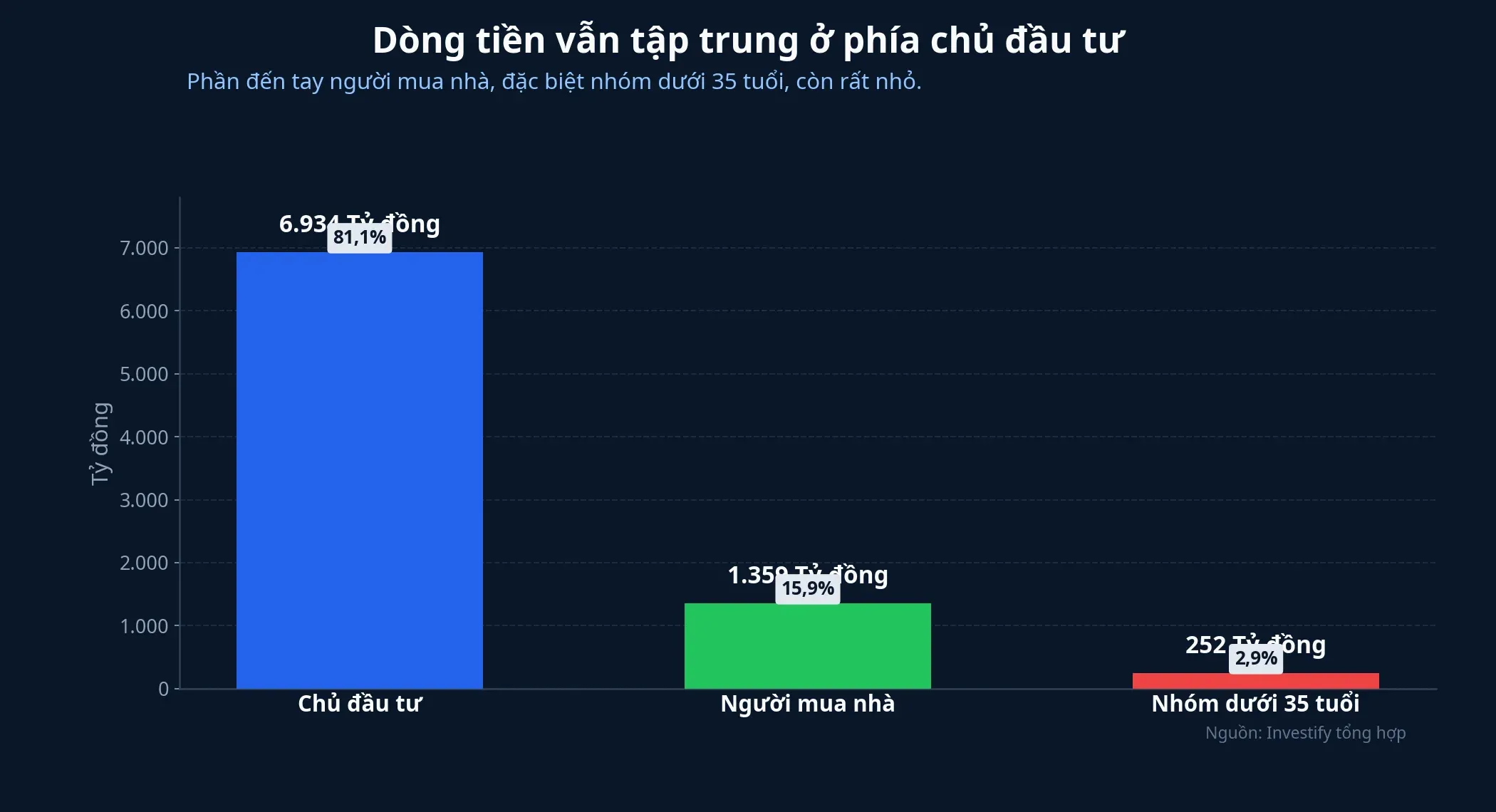 Cơ cấu giải ngân gói hỗ trợ