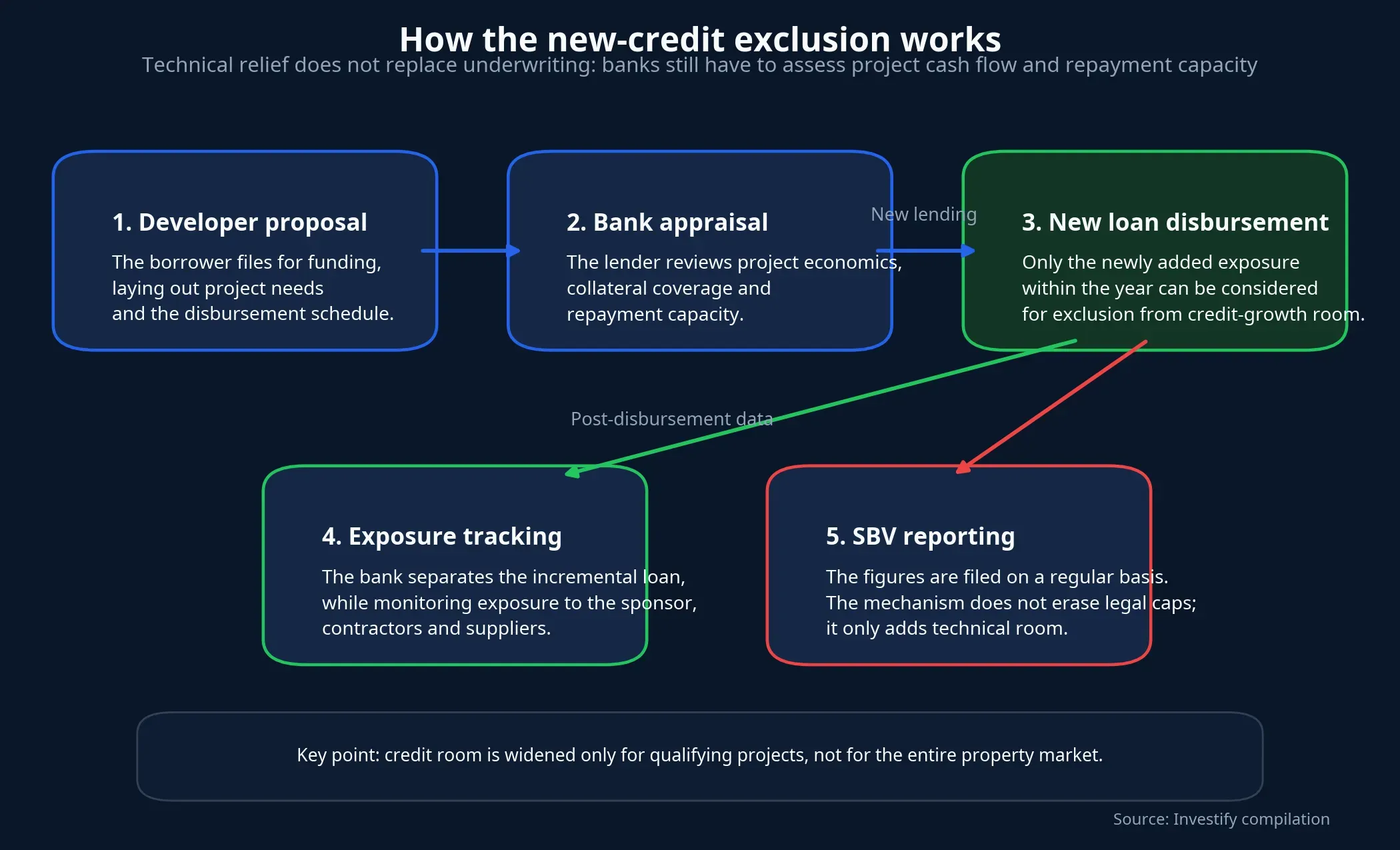 How the new-credit exclusion works