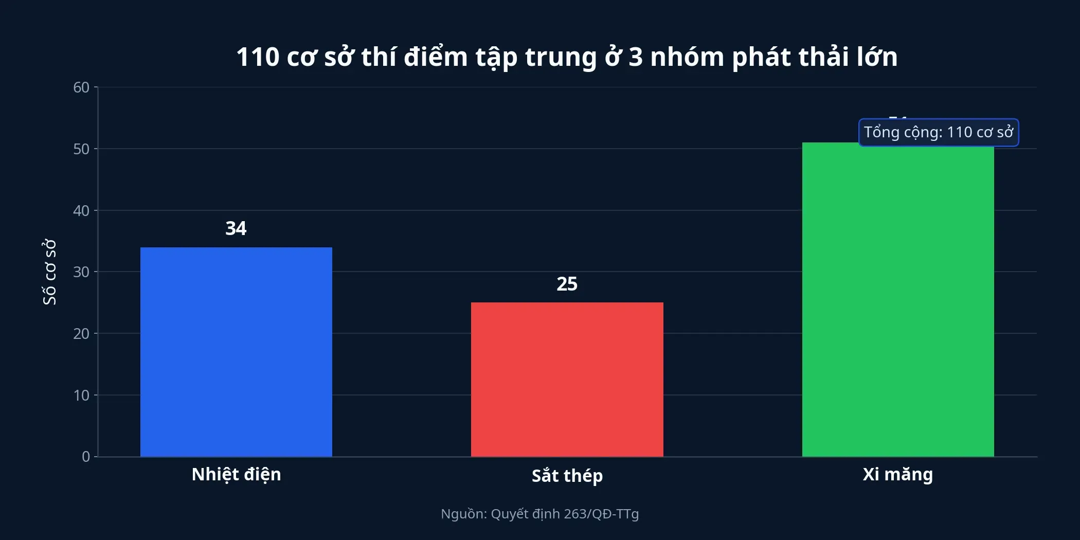 Số cơ sở được phân bổ hạn ngạch thí điểm