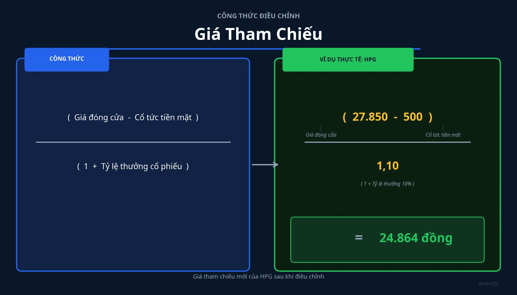 Công thức điều chỉnh giá tham chiếu HPG ngày 11/5/2026