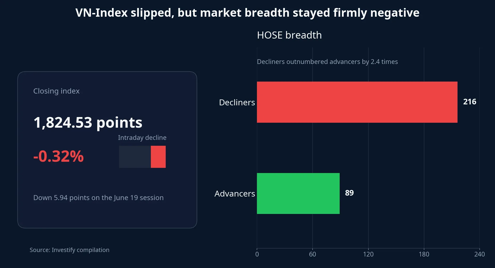 Market breadth on June 19