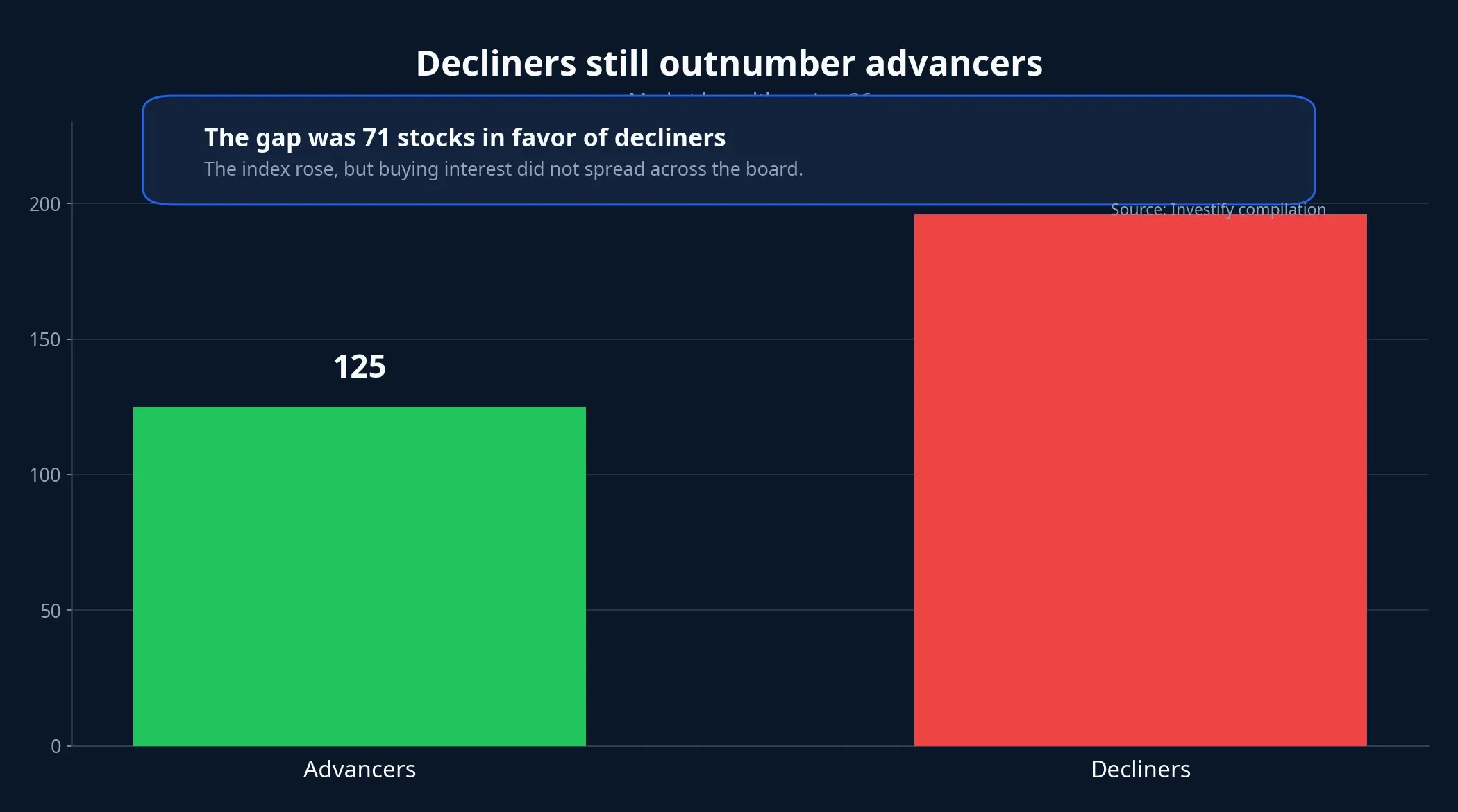 Market breadth on June 26