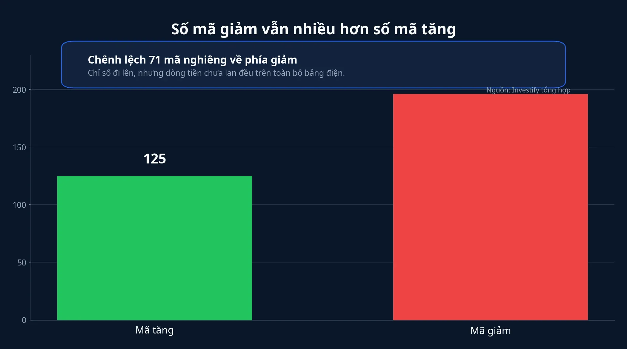 Độ rộng thị trường ngày 26/6