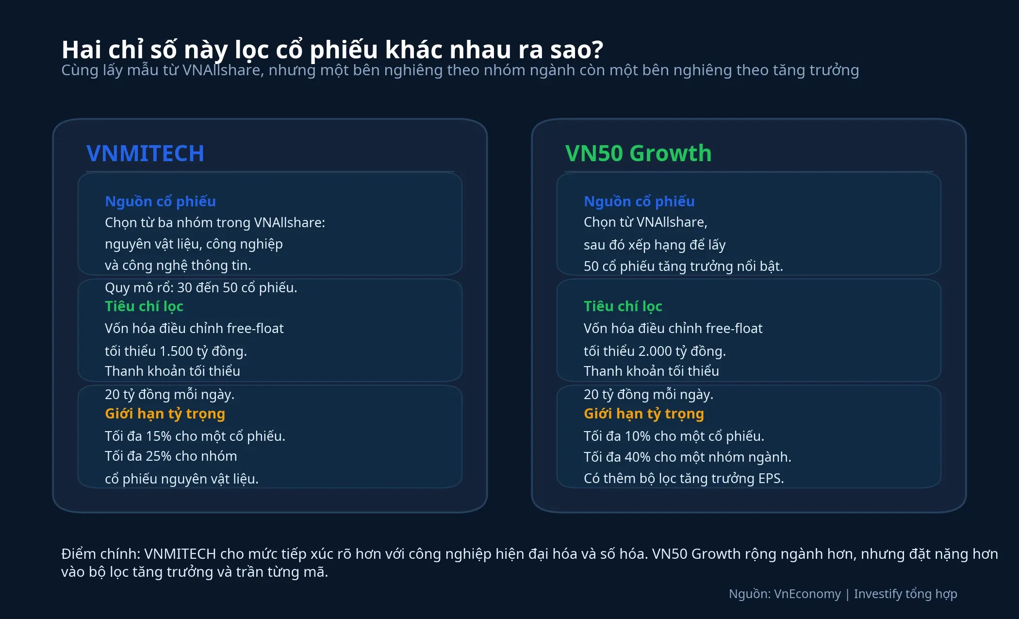So sánh quy tắc lọc của VNMITECH và VN50 Growth