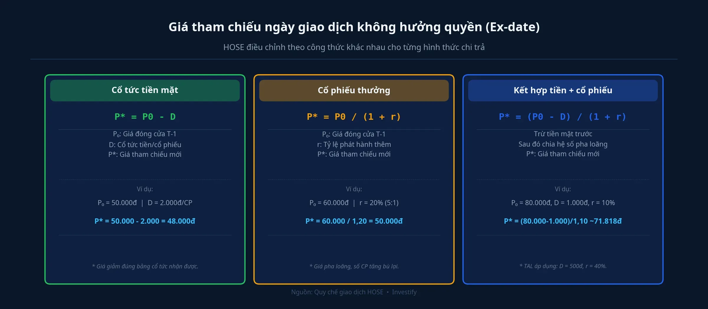 Công thức tính giá tham chiếu HOSE ba trường hợp