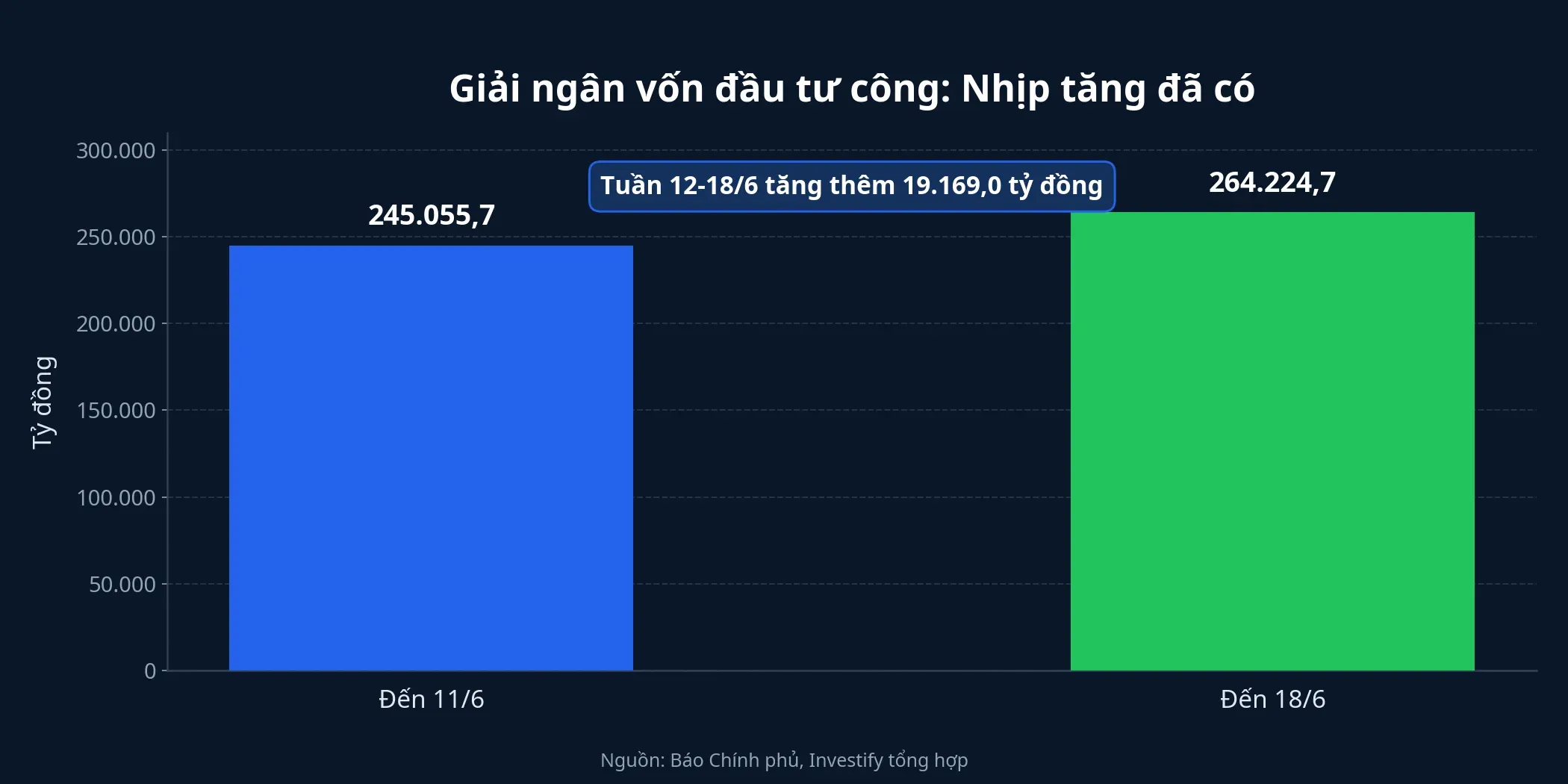 Giải ngân đầu tư công