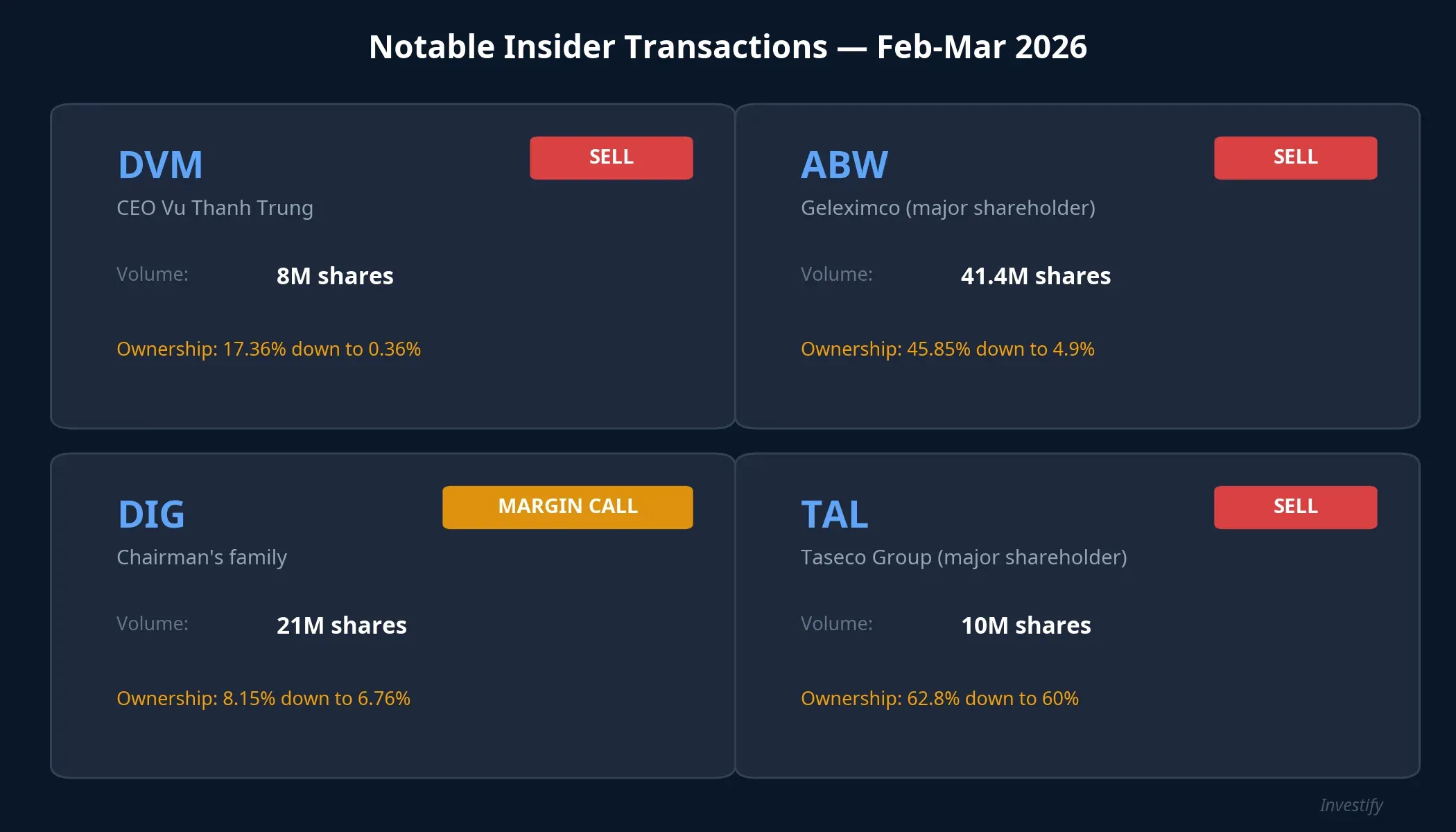 Summary of 4 notable insider transactions