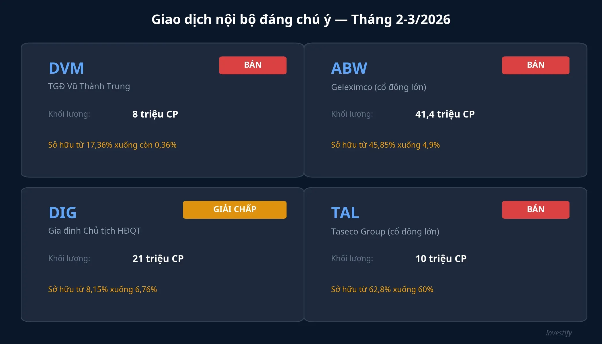 Bảng tổng hợp 4 giao dịch nội bộ đáng chú ý