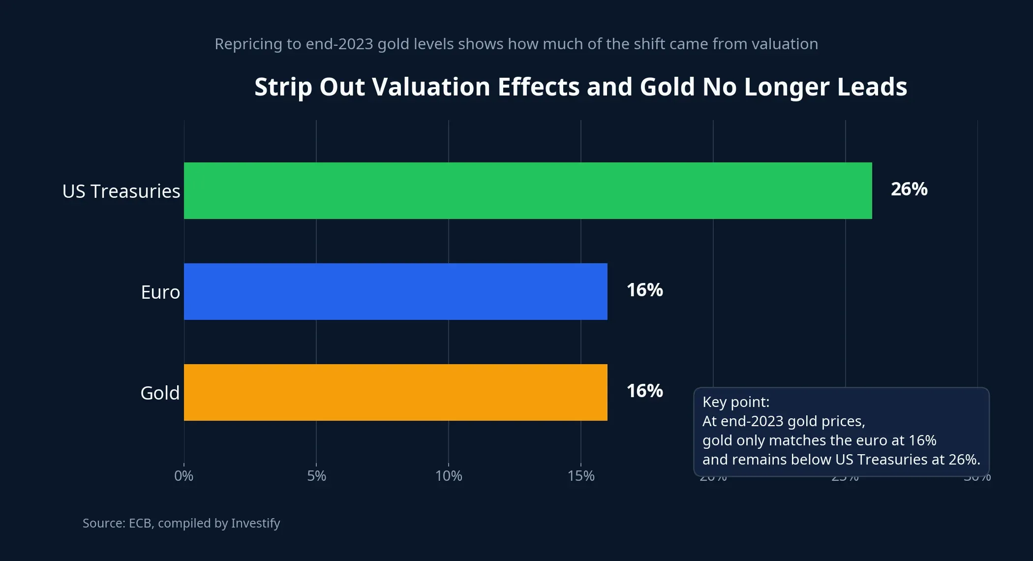 Valuation effect