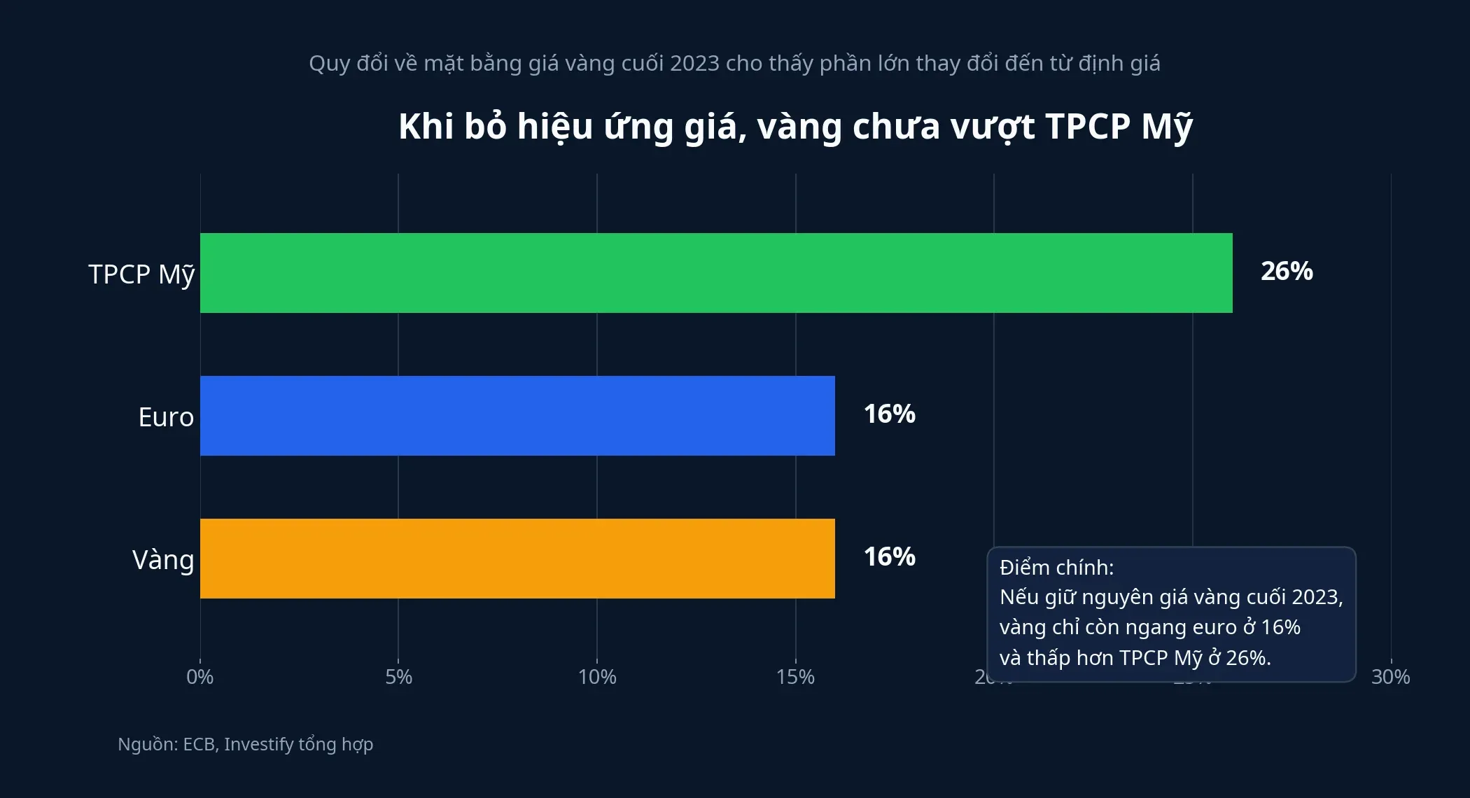 Hiệu ứng định giá
