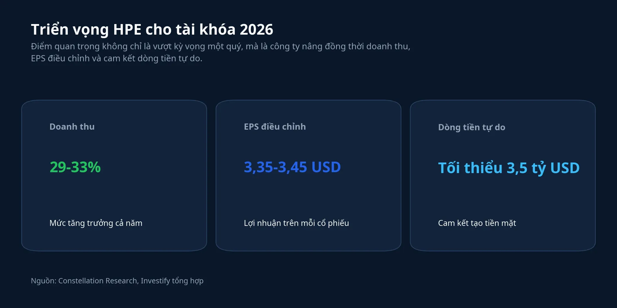 Triển vọng HPE cho tài khóa 2026