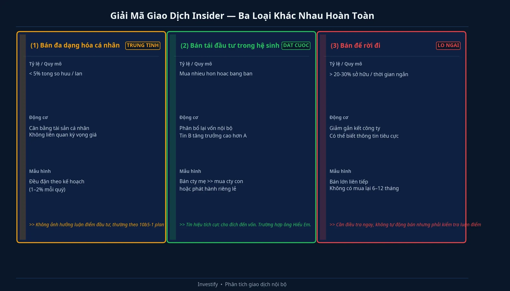 Giải mã giao dịch nội bộ: ba loại khác nhau hoàn toàn
