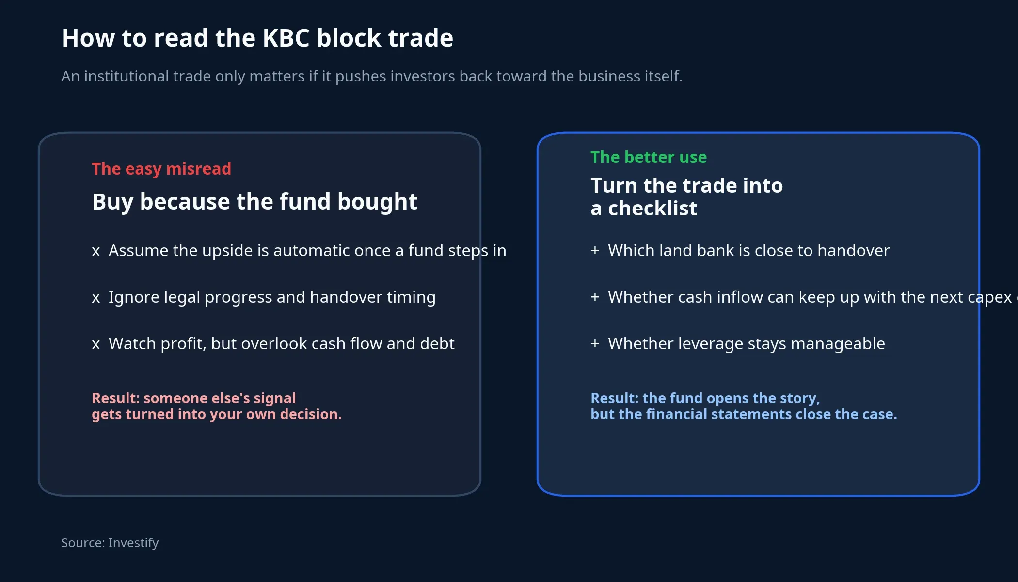 How to read the KBC block trade