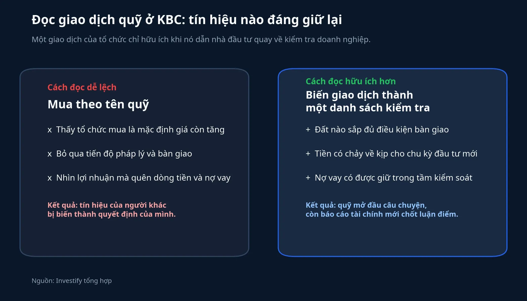 Cách đọc giao dịch quỹ ở KBC