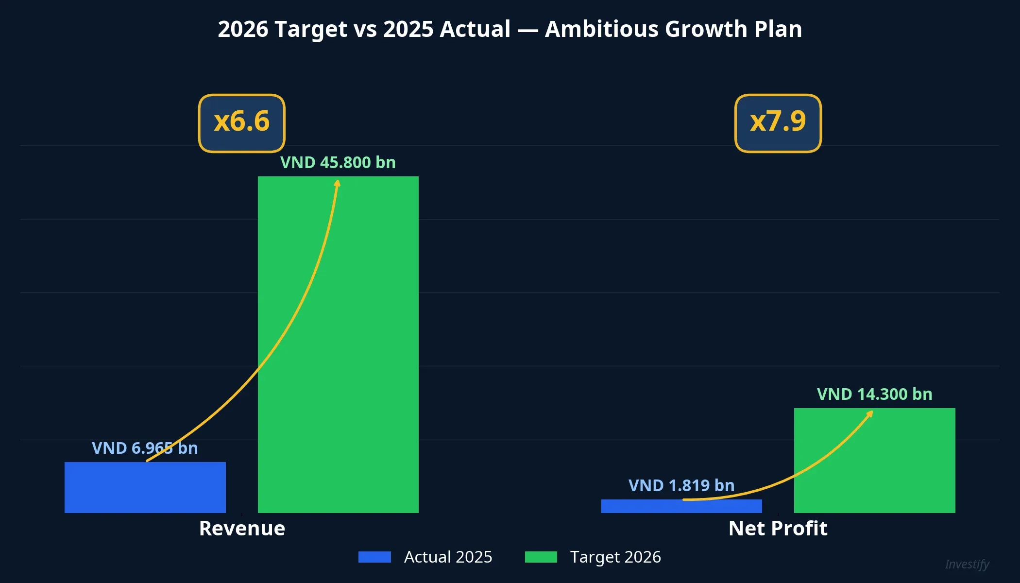2026 target vs 2025 actual chart