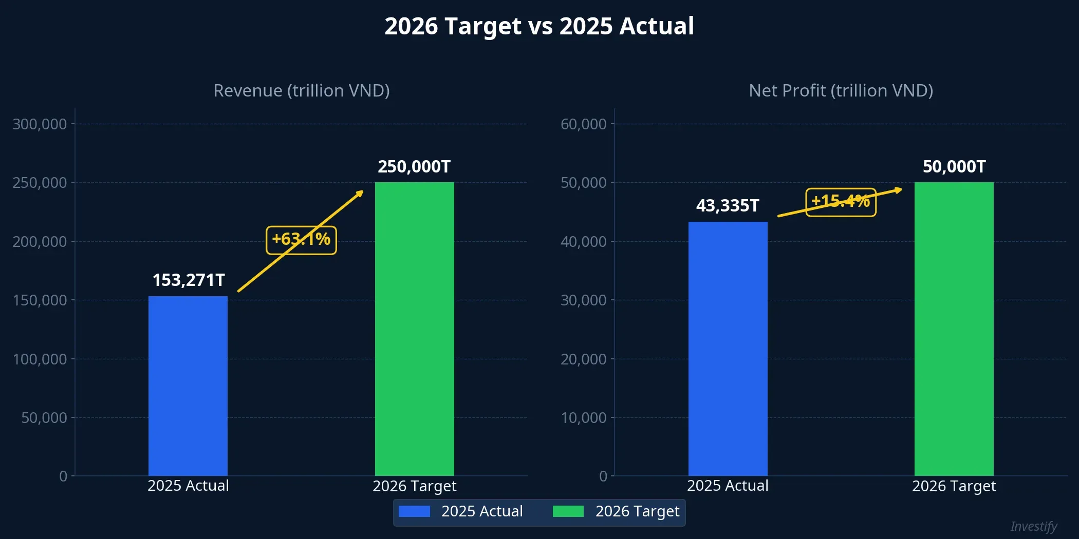2026 Target vs 2025 Actual comparison