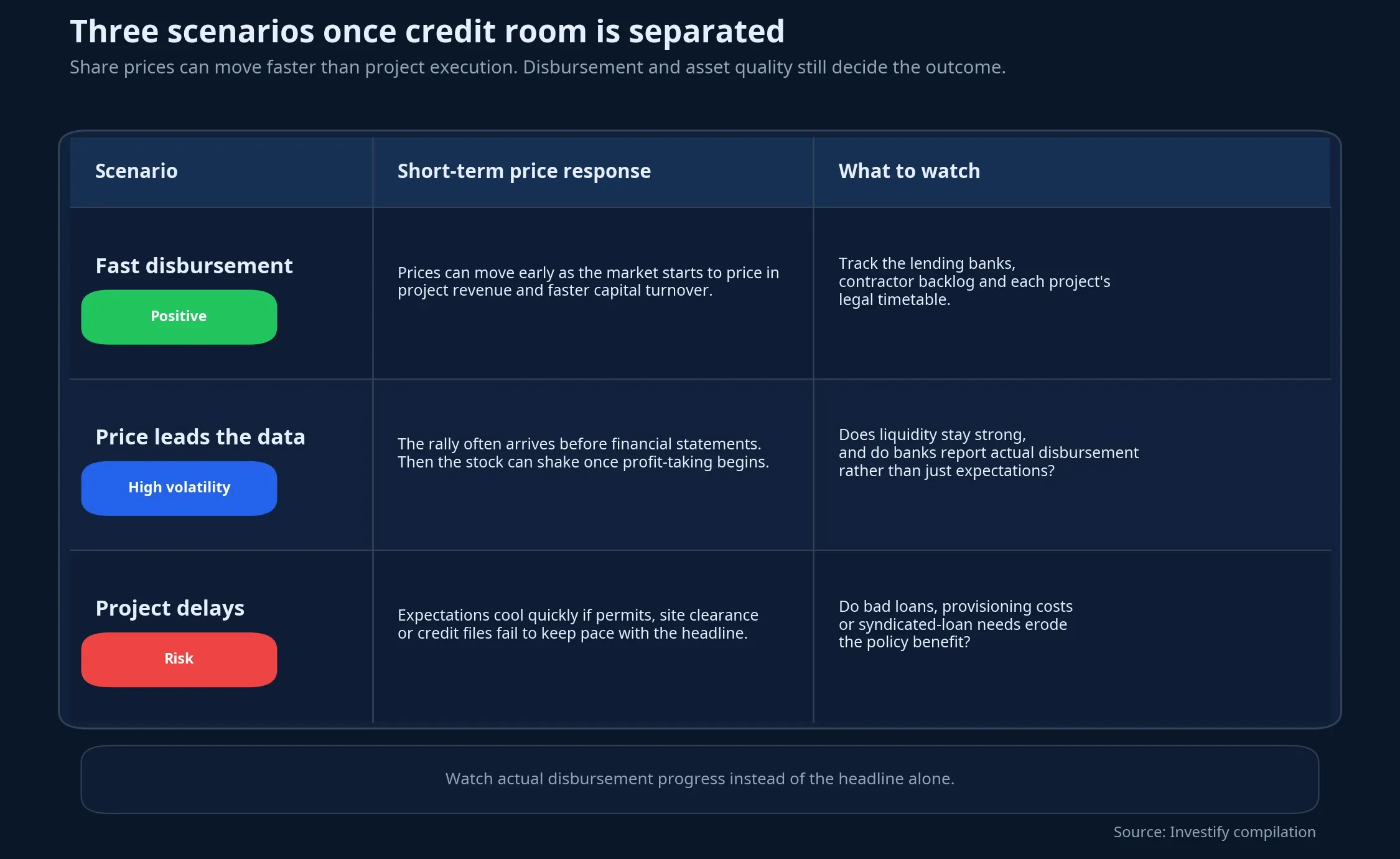 Three scenarios once credit room is separated