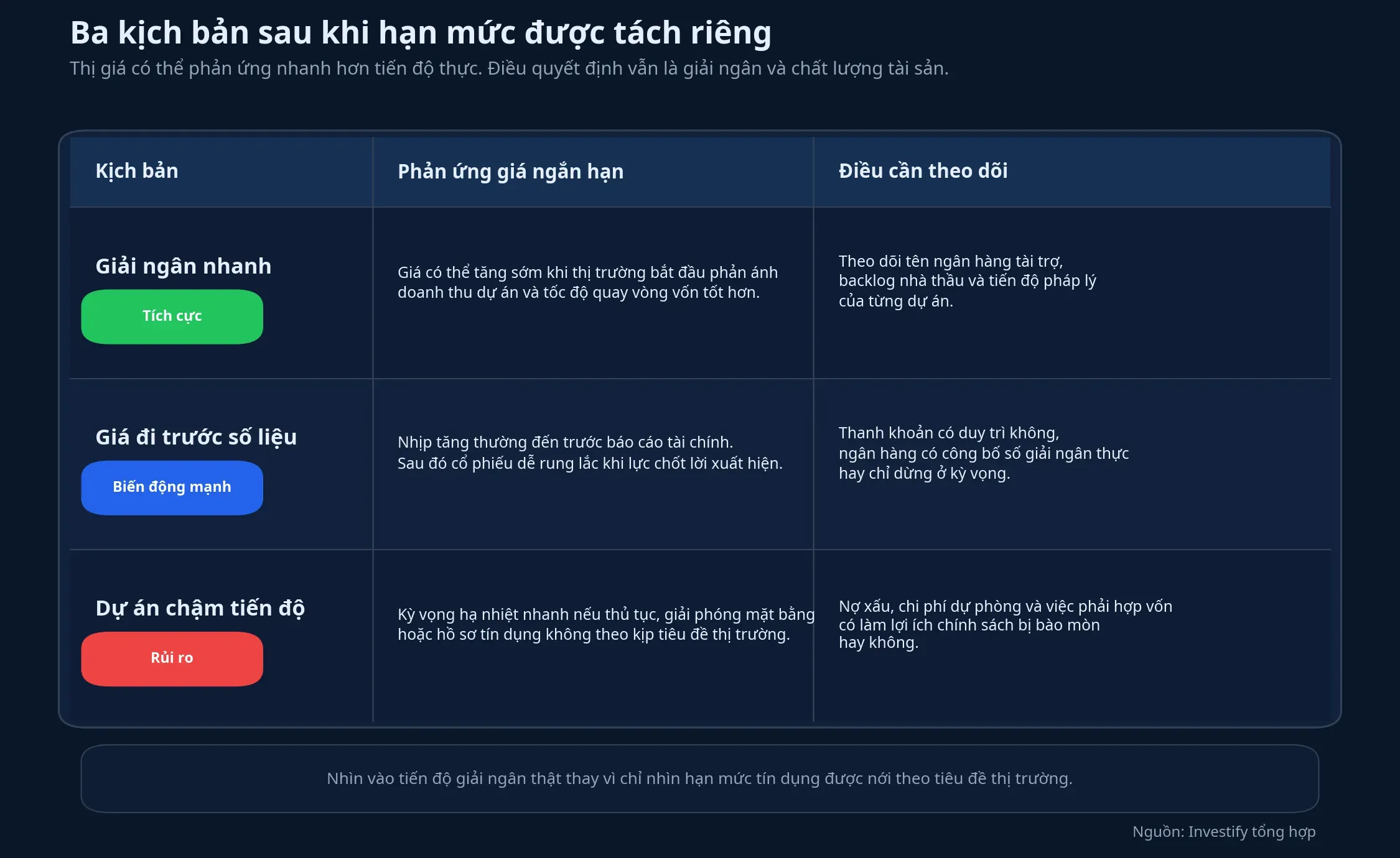 Ba kịch bản sau khi hạn mức được tách riêng