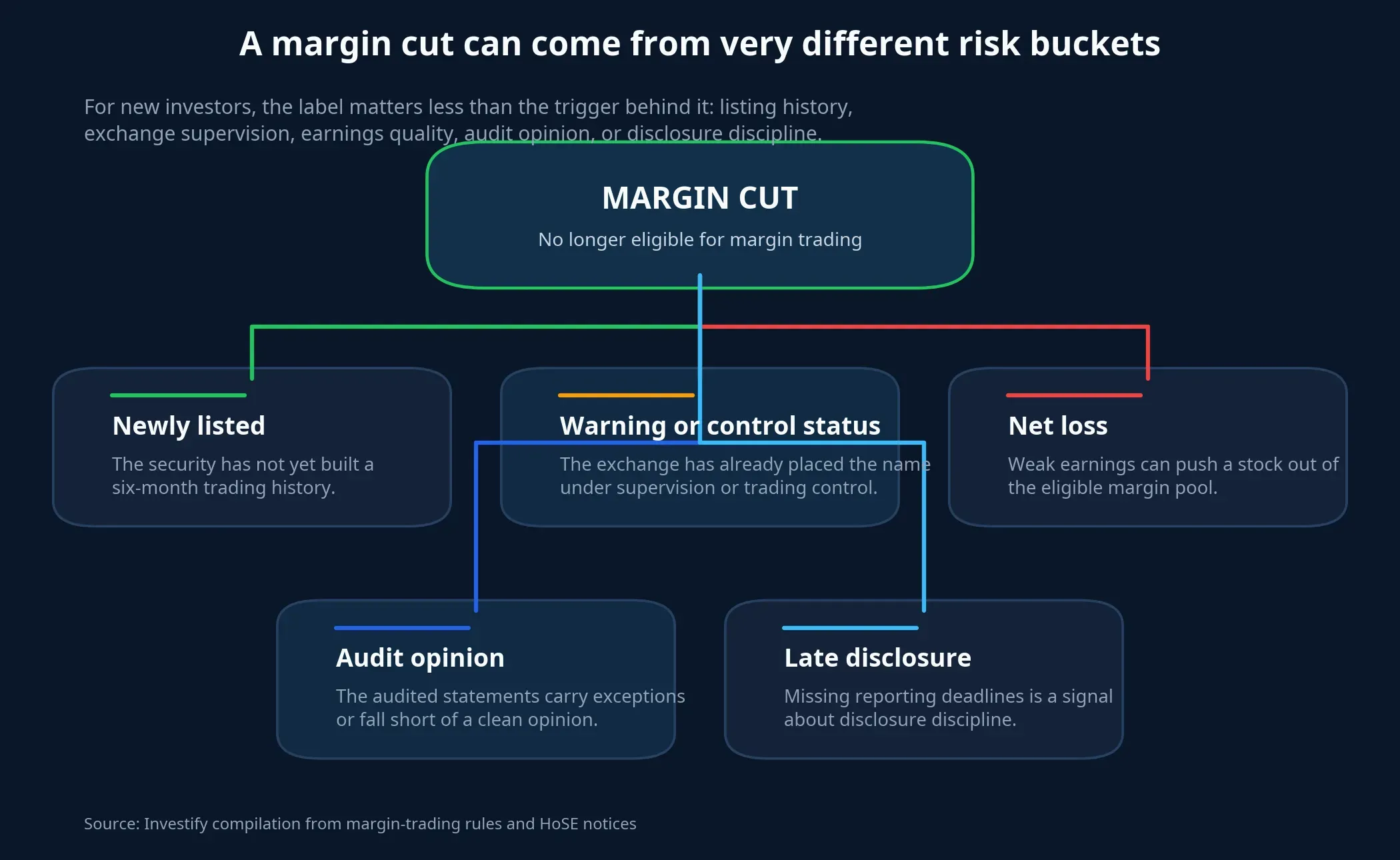 Diagram of margin-cut reasons