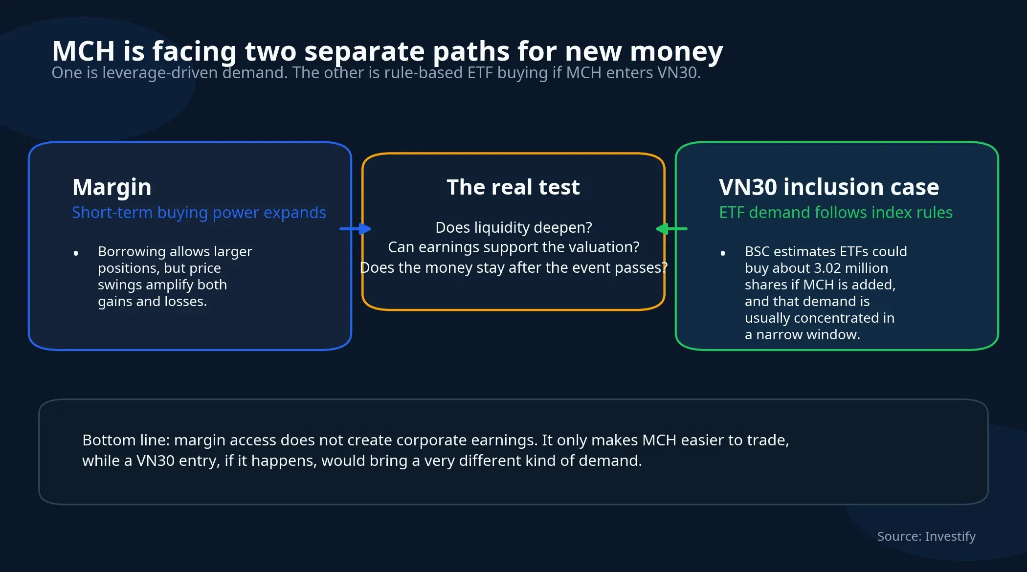Two paths for new money