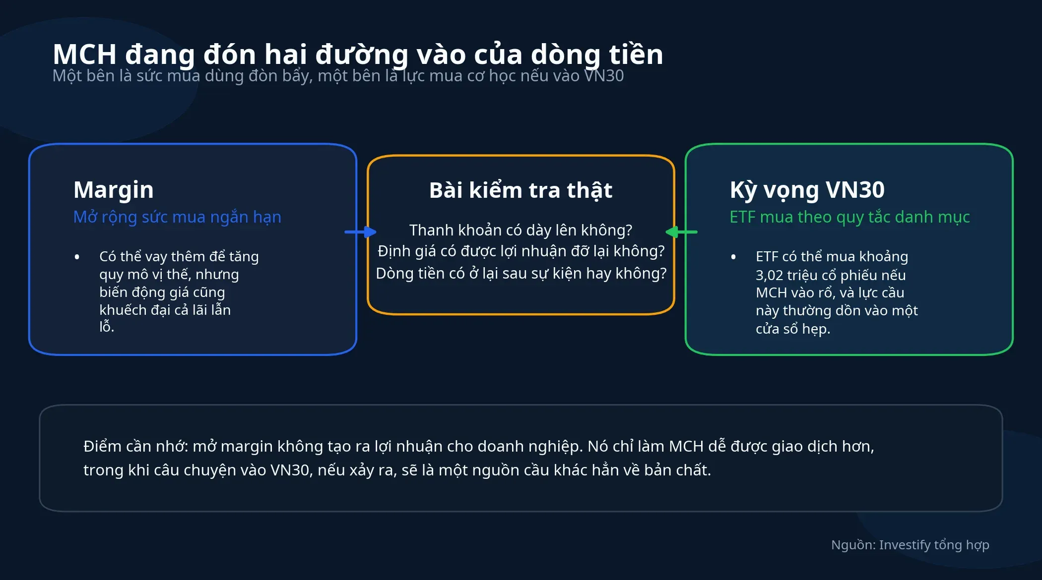 Hai đường vào của dòng tiền