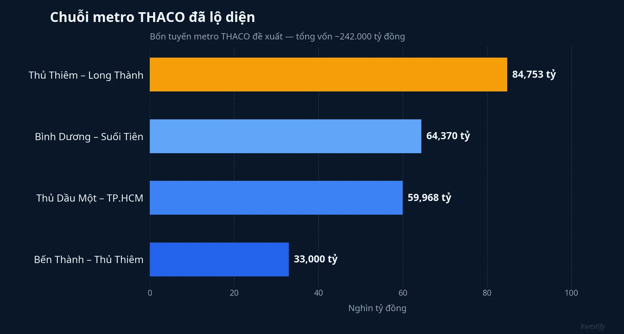 Chuỗi metro THACO đã lộ diện