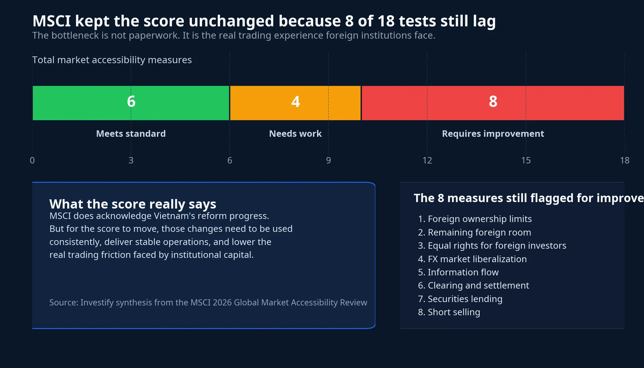 MSCI accessibility chart