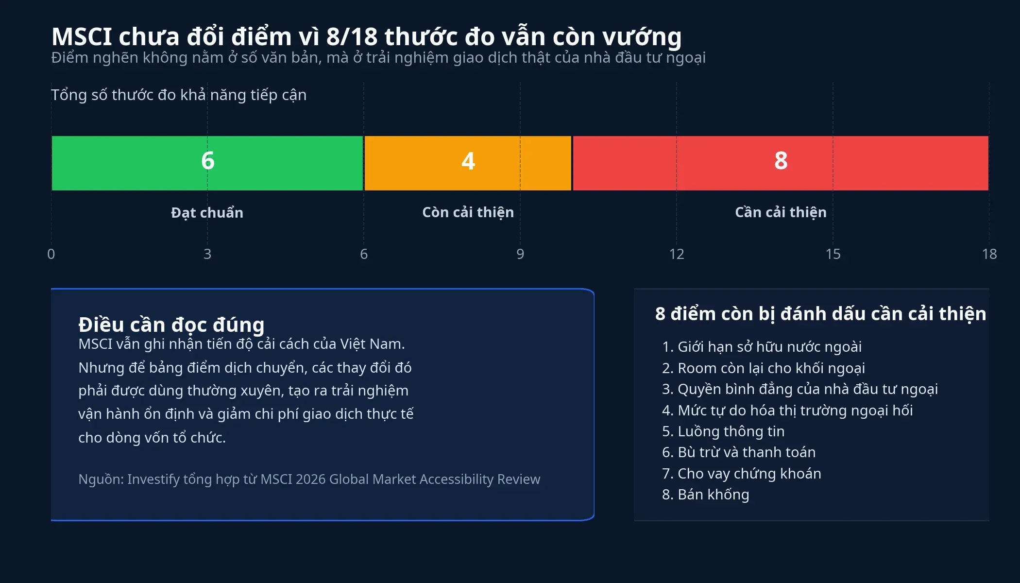 Biểu đồ thước đo MSCI