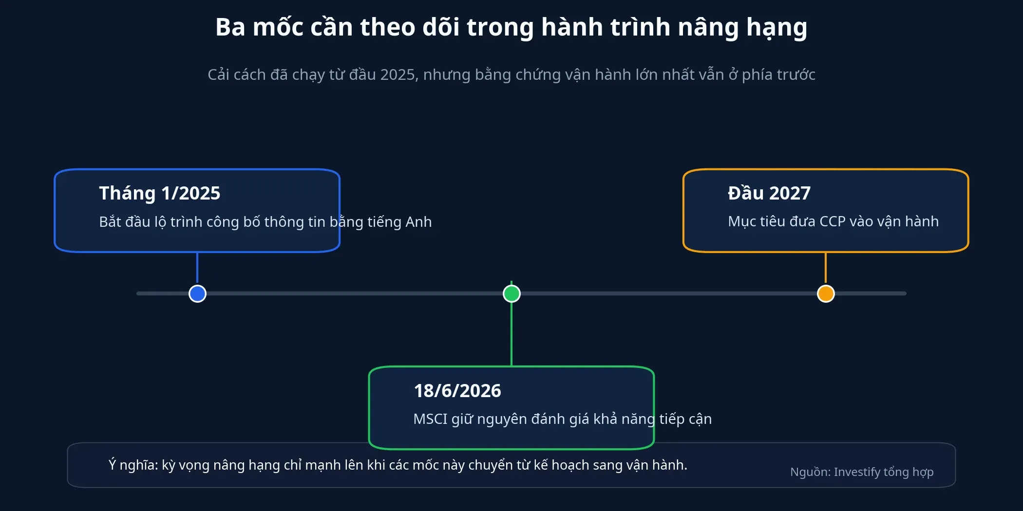 Các mốc cải cách