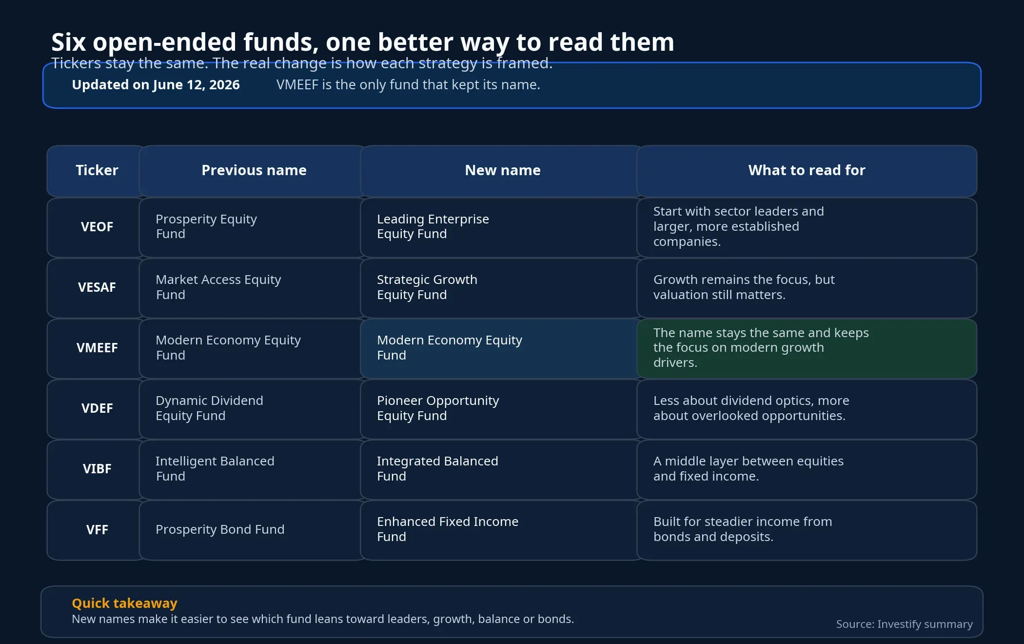 Fund name changes and how to read them