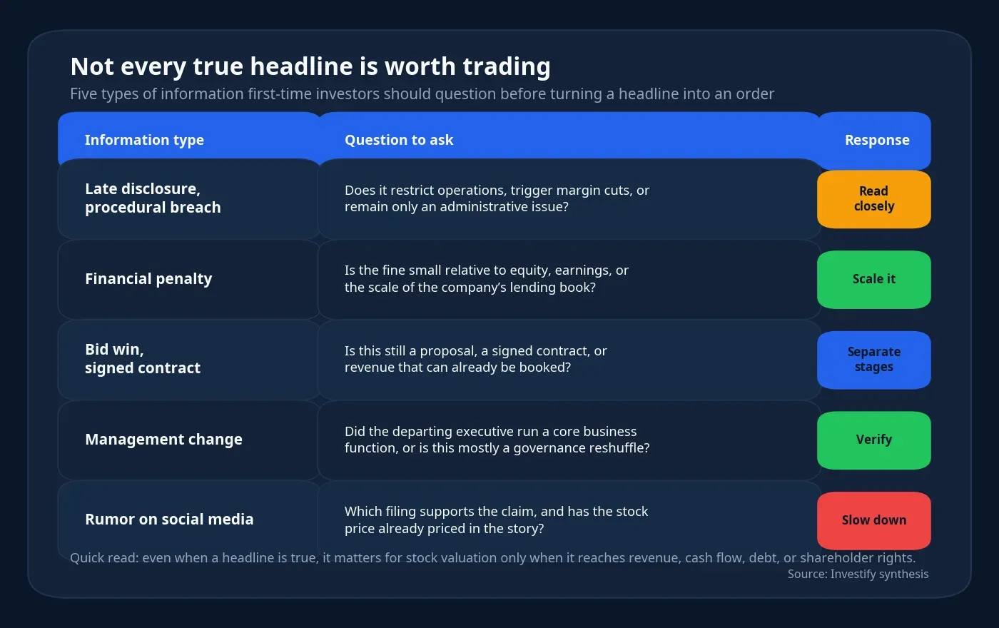 Which types of news deserve close reading and which ones call for caution