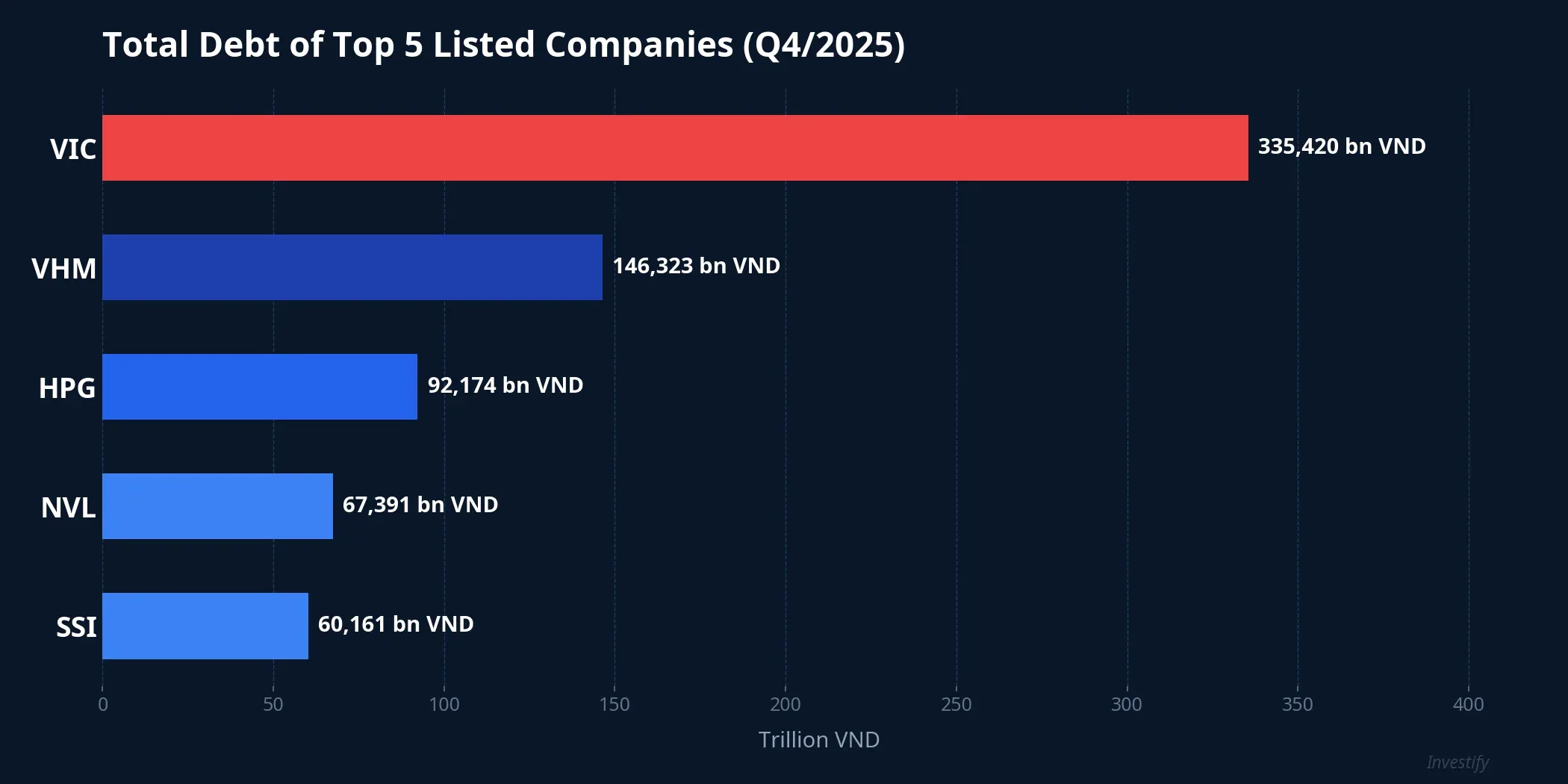 Outstanding debt of listed real estate companies