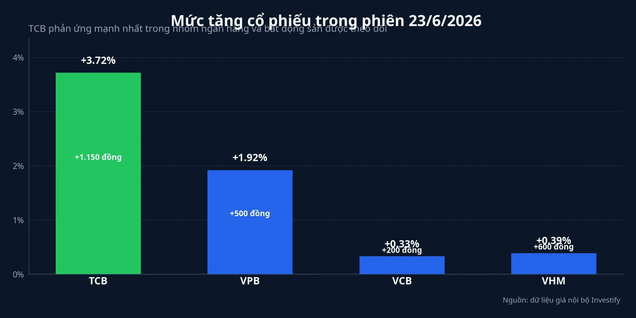 Biến động giá của một số cổ phiếu liên quan