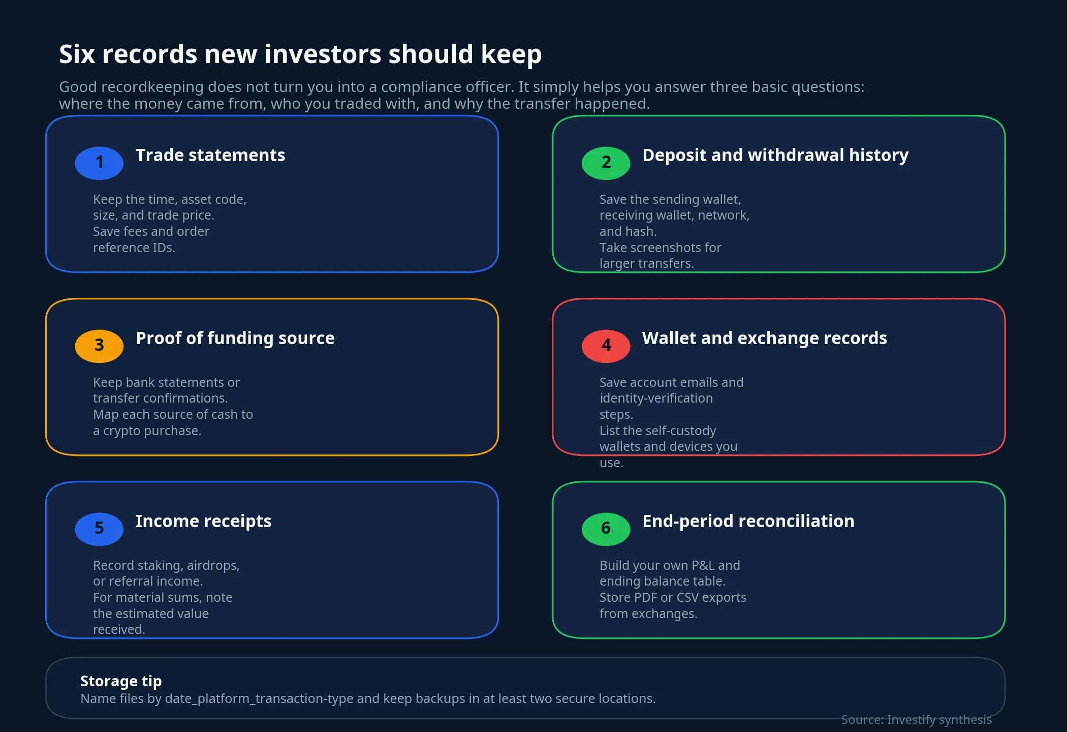 Checklist of records retail investors should keep for self-protection
