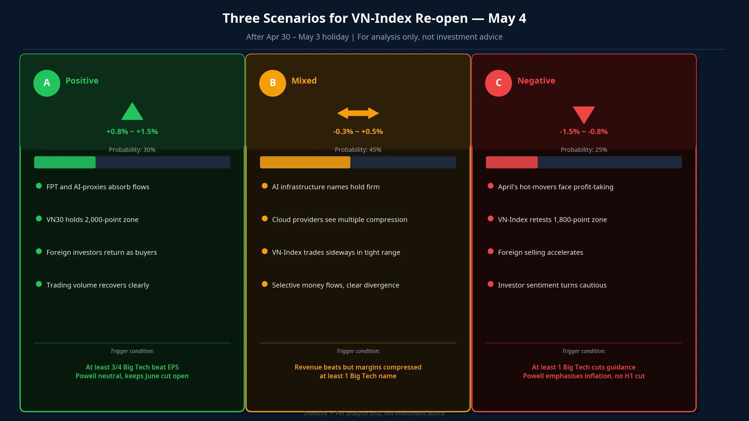 Three scenarios for VN-Index re-open on May 4