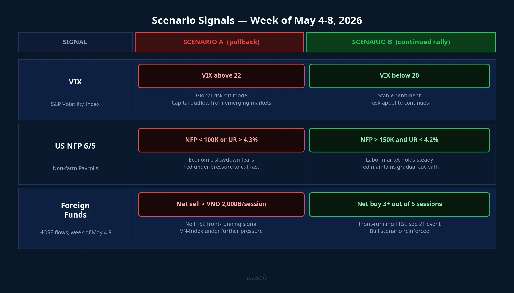 Scenario Signals — Week of May 4-8, 2026